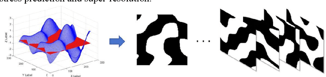 Figure 3 for Predicting Stress in Two-phase Random Materials and Super-Resolution Method for Stress Images by Embedding Physical Information
