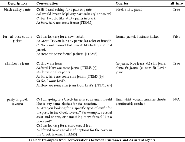 Figure 1 for What should I wear to a party in a Greek taverna? Evaluation for Conversational Agents in the Fashion Domain