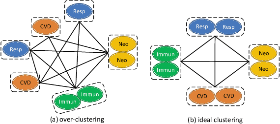 Figure 1 for Graph Contrastive Learning via Cluster-refined Negative Sampling for Semi-supervised Text Classification