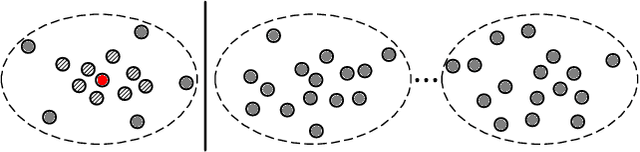 Figure 3 for Graph Contrastive Learning via Cluster-refined Negative Sampling for Semi-supervised Text Classification