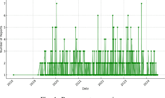 Figure 1 for English Please: Evaluating Machine Translation for Multilingual Bug Reports