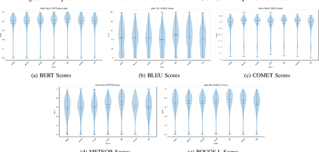 Figure 3 for English Please: Evaluating Machine Translation for Multilingual Bug Reports