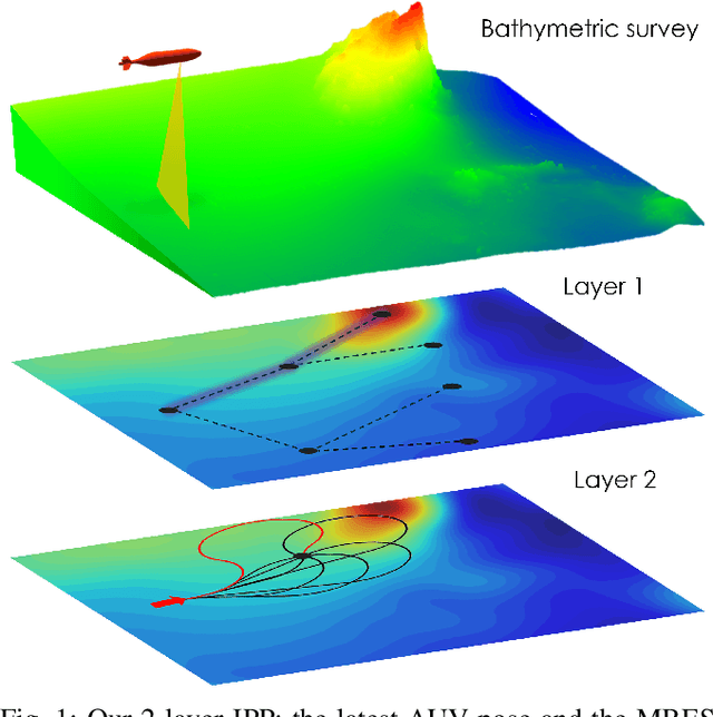 Figure 1 for Efficient Non-Myopic Layered Bayesian Optimization For Large-Scale Bathymetric Informative Path Planning