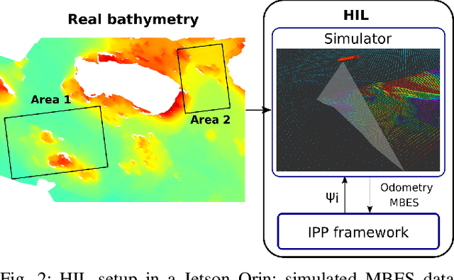 Figure 2 for Efficient Non-Myopic Layered Bayesian Optimization For Large-Scale Bathymetric Informative Path Planning