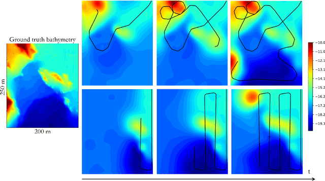 Figure 4 for Efficient Non-Myopic Layered Bayesian Optimization For Large-Scale Bathymetric Informative Path Planning