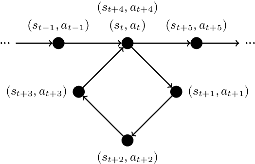 Figure 1 for Why Guided Dialog Policy Learning performs well? Understanding the role of adversarial learning and its alternative