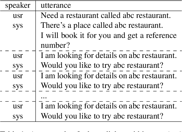 Figure 2 for Why Guided Dialog Policy Learning performs well? Understanding the role of adversarial learning and its alternative