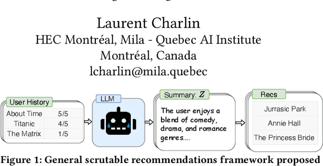 Figure 1 for TEARS: Textual Representations for Scrutable Recommendations