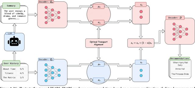 Figure 3 for TEARS: Textual Representations for Scrutable Recommendations