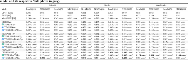 Figure 2 for TEARS: Textual Representations for Scrutable Recommendations