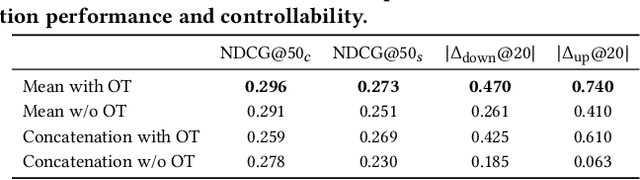 Figure 4 for TEARS: Textual Representations for Scrutable Recommendations