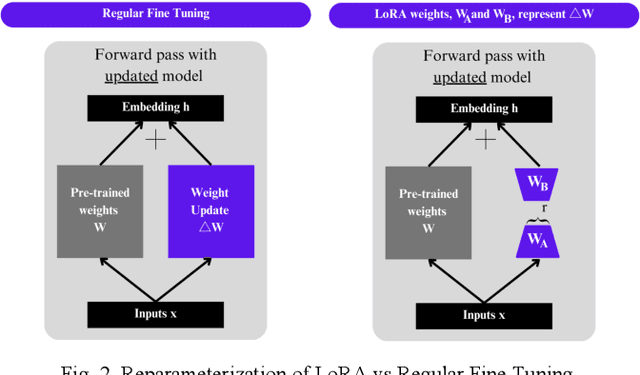 Figure 2 for A Hybrid Architecture with Efficient Fine Tuning for Abstractive Patent Document Summarization