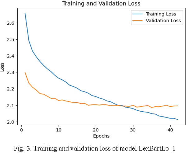 Figure 3 for A Hybrid Architecture with Efficient Fine Tuning for Abstractive Patent Document Summarization