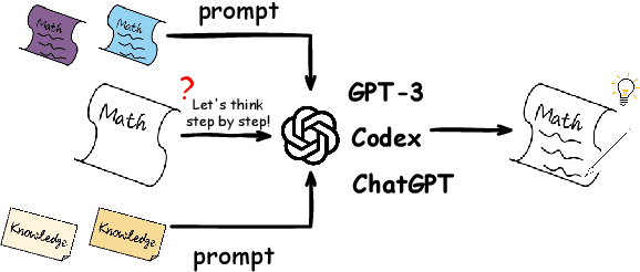 Figure 1 for Reasoning with Language Model Prompting: A Survey