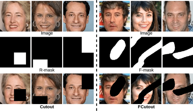 Figure 4 for RADAP: A Robust and Adaptive Defense Against Diverse Adversarial Patches on Face Recognition