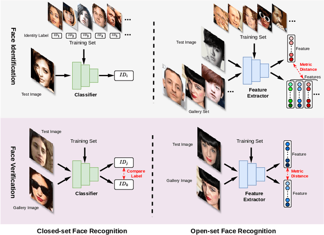 Figure 1 for RADAP: A Robust and Adaptive Defense Against Diverse Adversarial Patches on Face Recognition