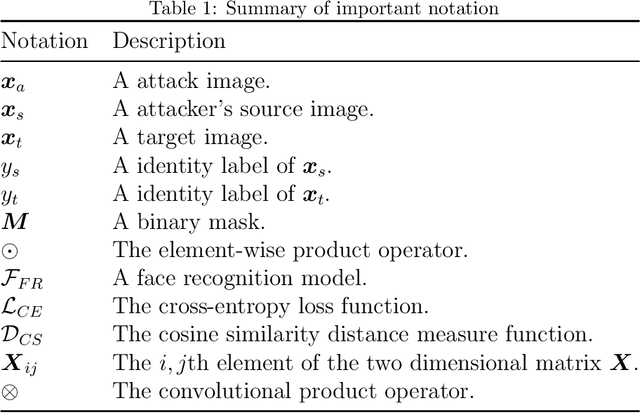 Figure 2 for RADAP: A Robust and Adaptive Defense Against Diverse Adversarial Patches on Face Recognition