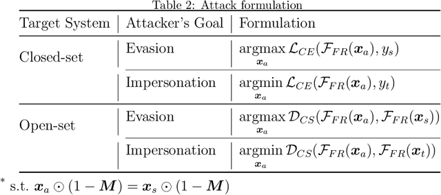 Figure 3 for RADAP: A Robust and Adaptive Defense Against Diverse Adversarial Patches on Face Recognition