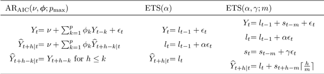 Figure 2 for Efficient mid-term forecasting of hourly electricity load using generalized additive models