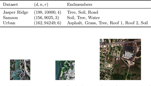 Figure 2 for Hyperspectral Image Data Reduction for Endmember Extraction