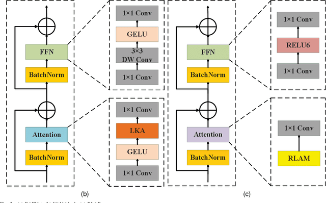 Figure 2 for BAFNet: Bilateral Attention Fusion Network for Lightweight Semantic Segmentation of Urban Remote Sensing Images