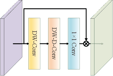 Figure 3 for BAFNet: Bilateral Attention Fusion Network for Lightweight Semantic Segmentation of Urban Remote Sensing Images