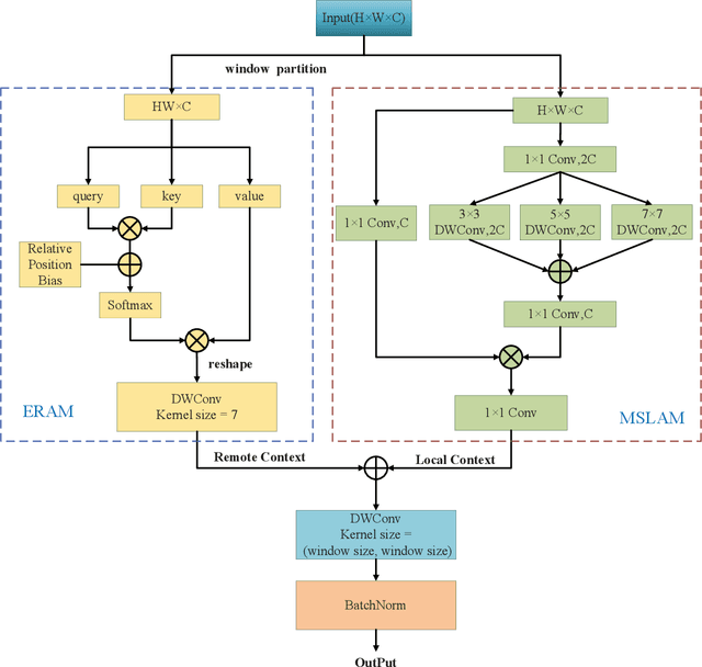 Figure 4 for BAFNet: Bilateral Attention Fusion Network for Lightweight Semantic Segmentation of Urban Remote Sensing Images