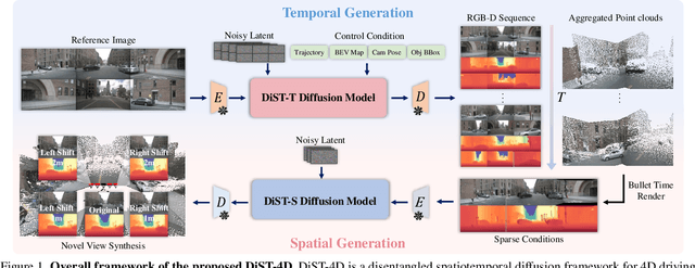 Figure 2 for DiST-4D: Disentangled Spatiotemporal Diffusion with Metric Depth for 4D Driving Scene Generation