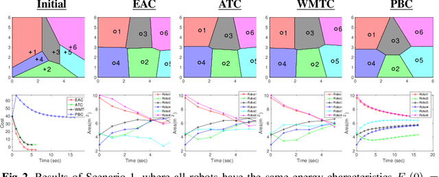 Figure 3 for Energy-Aware Coverage Planning for Heterogeneous Multi-Robot System