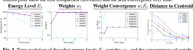 Figure 4 for Energy-Aware Coverage Planning for Heterogeneous Multi-Robot System