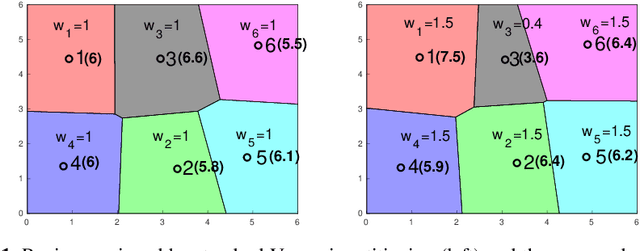 Figure 1 for Energy-Aware Coverage Planning for Heterogeneous Multi-Robot System