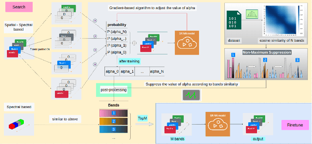 Figure 1 for One-shot neural band selection for spectral recovery