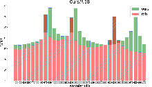 Figure 3 for One-shot neural band selection for spectral recovery