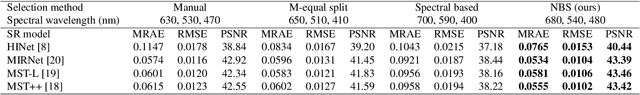 Figure 2 for One-shot neural band selection for spectral recovery