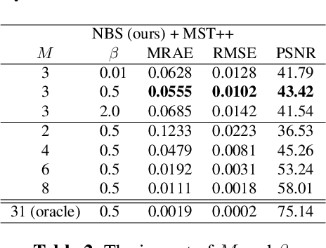 Figure 4 for One-shot neural band selection for spectral recovery