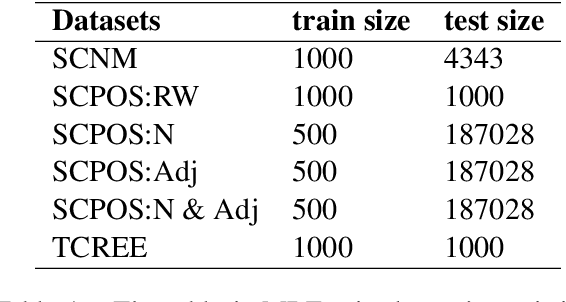 Figure 2 for Demonstrating Mutual Reinforcement Effect through Information Flow