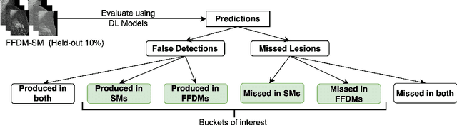 Figure 3 for A training regime to learn unified representations from complementary breast imaging modalities