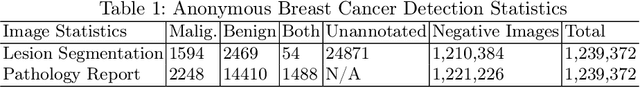 Figure 2 for A training regime to learn unified representations from complementary breast imaging modalities