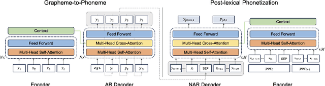 Figure 1 for A Two-Step Approach for Data-Efficient French Pronunciation Learning