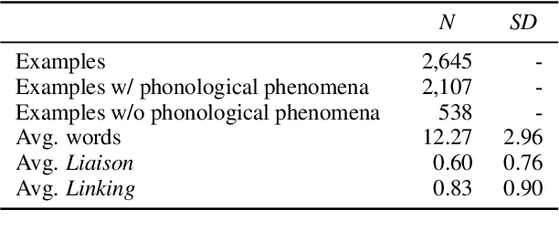 Figure 2 for A Two-Step Approach for Data-Efficient French Pronunciation Learning