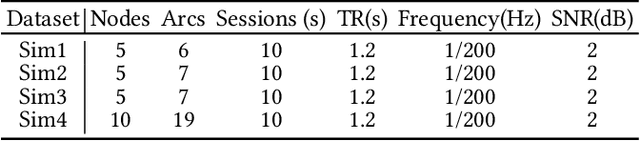 Figure 2 for Brain Effective Connectivity Estimation via Fourier Spatiotemporal Attention