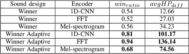 Figure 2 for Fighting Game Adaptive Background Music for Improved Gameplay