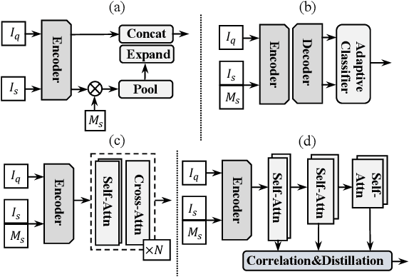 Figure 3 for Hierarchical Dense Correlation Distillation for Few-Shot Segmentation-Extended Abstract