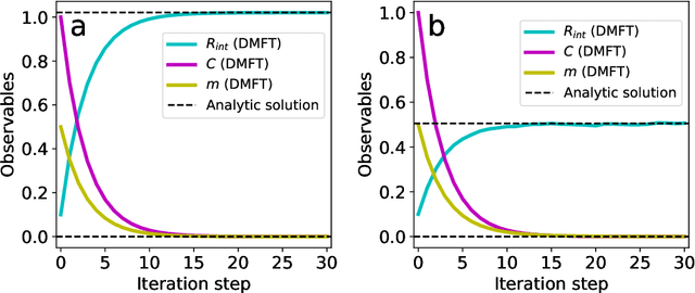 Figure 2 for Introduction to dynamical mean-field theory of generic random neural networks