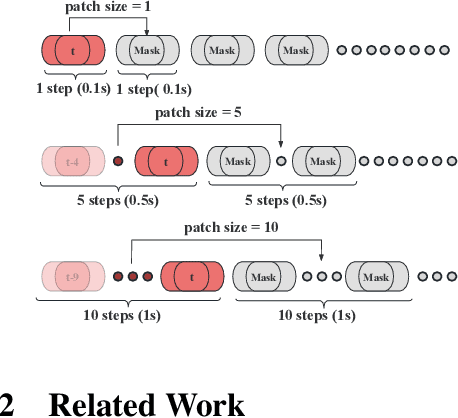 Figure 1 for BehaviorGPT: Smart Agent Simulation for Autonomous Driving with Next-Patch Prediction