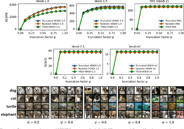 Figure 4 for On the Statistical Complexity of Estimating VENDI Scores from Empirical Data