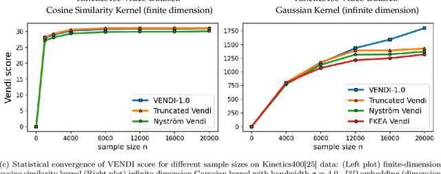 Figure 2 for On the Statistical Complexity of Estimating VENDI Scores from Empirical Data