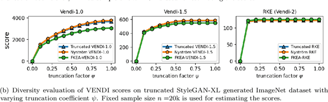 Figure 3 for On the Statistical Complexity of Estimating VENDI Scores from Empirical Data