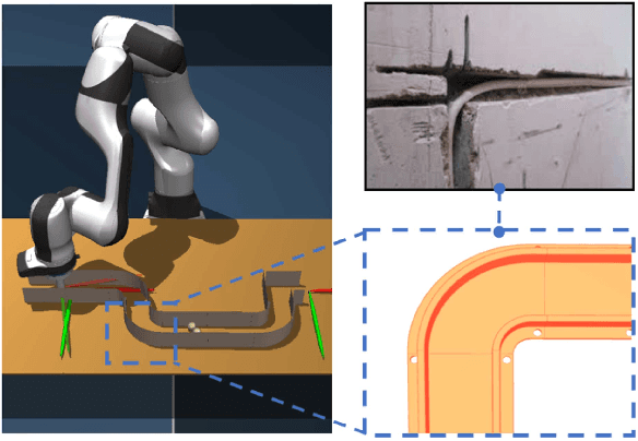 Figure 1 for SRL-VIC: A Variable Stiffness-Based Safe Reinforcement Learning for Contact-Rich Robotic Tasks