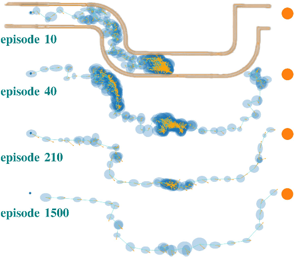 Figure 3 for SRL-VIC: A Variable Stiffness-Based Safe Reinforcement Learning for Contact-Rich Robotic Tasks